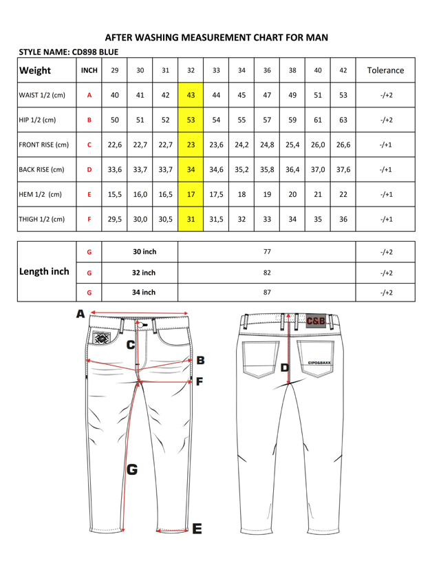 Cipo & Baxx MERLIN Herren Jeans Denim CD898